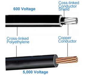 600/500V Airport Ligting Cable